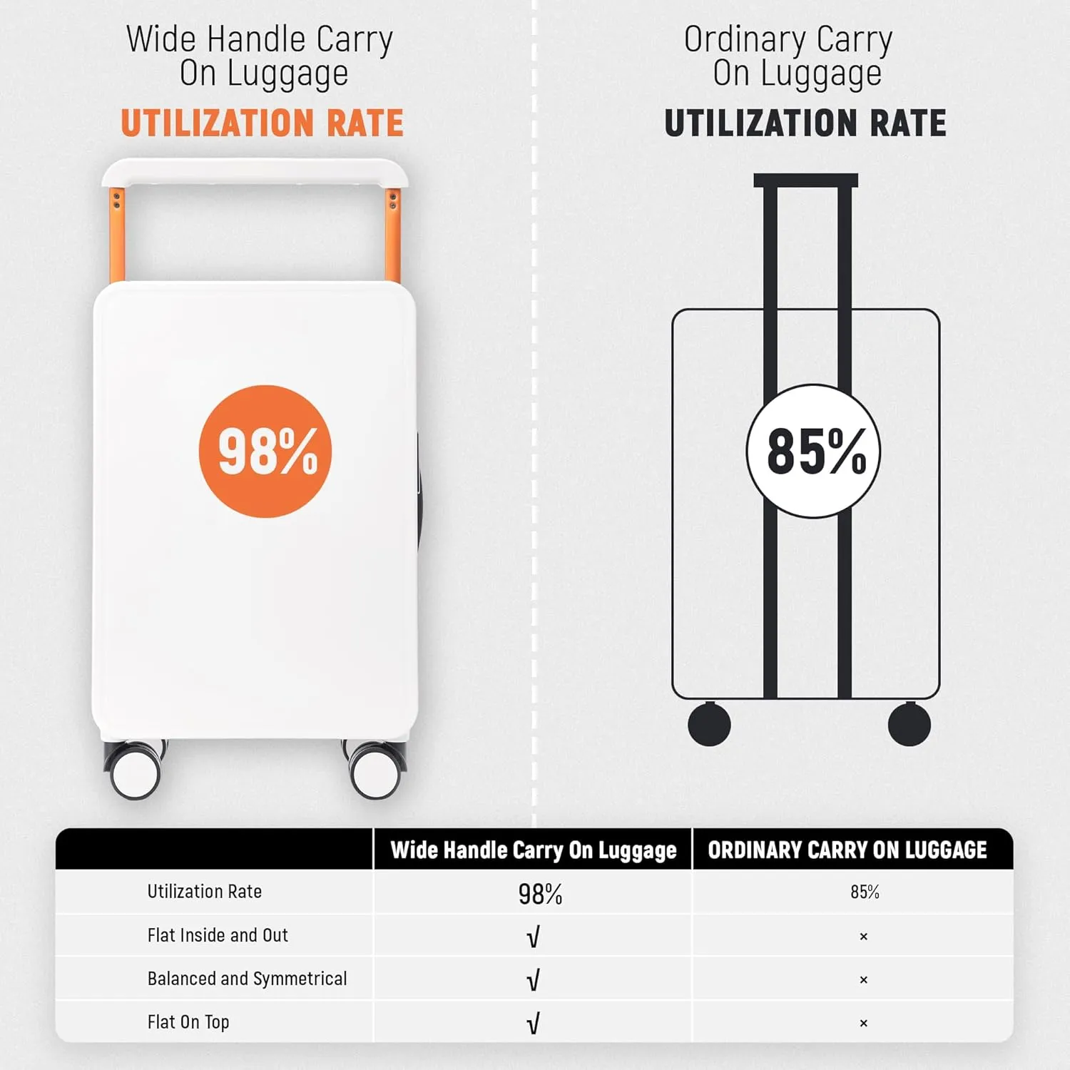 Carry On Luggage 20In Wide Handle PC Hardshell Suitcases with Spinner Wheels & TSA Lock Frameless Luggage Zipperless Luggage, White